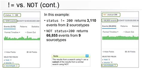 Splunk not equal operator.  The reason for that is that Type!=Success implies that the field "...