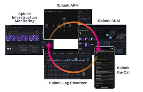Splunk on call. Splunk SOAR is designed to integrate and enhance your security operations seamlessly. It orchestrates your security stack by connecting with 300+ third-party tools and supporting 2,800+ automated actions. This ensures that you can streamline complex workflows across various teams and tools without the need to massively overhaul your existing ... 