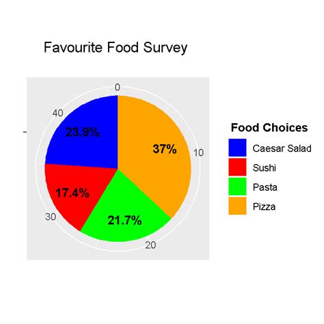 Splunk pie chart show percentage. COVID-19 Response SplunkBase Developers Documentation. Browse 