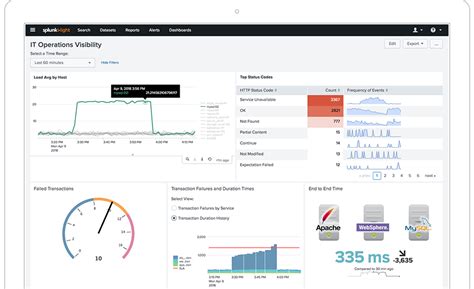 Splunk price. Things To Know About Splunk price. 