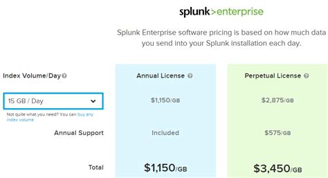 Splunk pricing. 5 days ago · Splunk offers various pricing plans for different types of data and use cases, such as workload, ingest, entity and product pricing. Learn how to choose a plan that suits your business needs and get an estimate for your data volume. 