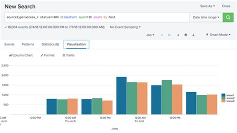 Splunk stats count by hour. iPhone: Tracking things like running mileage, weight, sleep, practice time, and whatever else is great, but unless you really visualize that data, it's pretty useless. Datalove pro... 