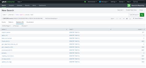Splunk table count. .  <a href=https://crm.santekhstore.ru:443/y4gs/ryan-an...
