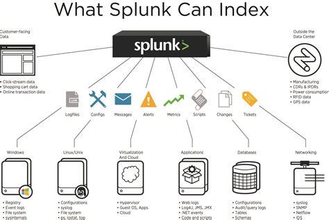 Splunk value. Things To Know About Splunk value. 