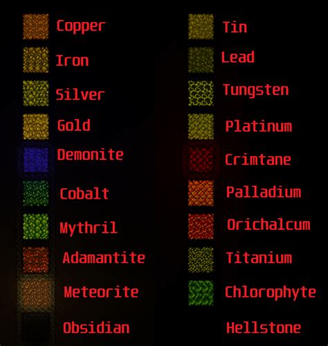 Splunker potion. The Spelunker Potion is a buff potion that grants the Spelunker buff when consumed, which illuminates valuable nearby objects. The highlight color varies between versions. This lasts for 5 minutes, but can be canceled at any time by right-clicking the icon ( ), by selecting the icon and canceling it in the equipment menu ( ), by double-tapping the buff icon ( ), or by canceling the buff from ... 