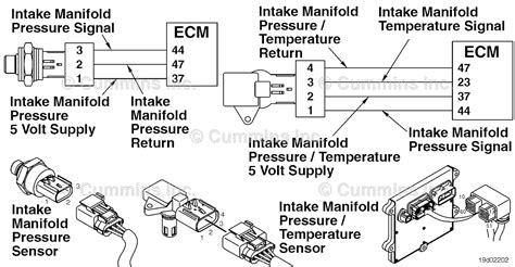 Fault Code: 125 | SPN: 102 | FMI: 18 Intake Manifold 1 Pressure - Data Valid But Below Normal Operating Range - Moderately Severe Level 1 Check for primary fault codes 2 Restricted intake air filter 3 Plugged EGR differential pressure sensor supply ports 4 Intake manifold pressure sensor stuck in-range 5 Leaks in the intake air system