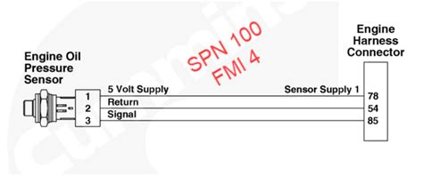 Spn 1243 fmi 2. Dec 21, 2020 · Peterbilt 388 2015. 7 Engine Faults TxId: 84 SPN: 520194 – Manufacturer Assignable SPN FMI: 5 (Current Below Normal) Count: 29 TxId: 84 SPN: 520200 – … read more. Nich1019. Diesel Technician. Vocational, Technical or Tra... 162 satisfied customers. TxId: 0 SPN: 102 – Engine Intake Manifold #1 Pressure FMI: 