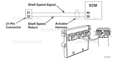 Spn 191. Cummins ISB4.5 CM2150 Fault Code: 3228 PID: SPN: 191 FMI: 9 Transmission Output Shaft Speed – Abnormal Update Rate. Circuit Description Normally, switches, accelerators, and other components are connected to the ECM directly through individual wires. 