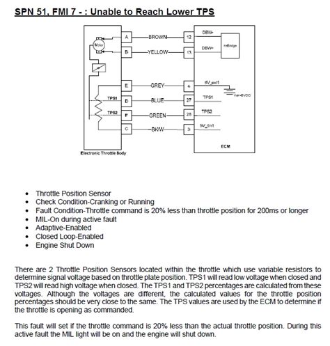Spn 51 fmi 7. SPN 51, FMI 4 - TPS1 Signal Voltage Low. SPN 2791 FMI 5 - EGRC open load/circuit. Fault Overview. Fault code sets when Engine Control Module (ECM) detects that Engine Gas Recirculation Valve (EGRV) internal motor coil voltage is less than 1 volt. Lamp Reaction 