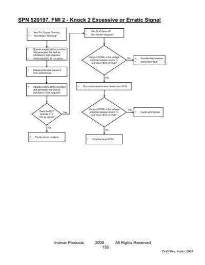 Spn 520197 fmi 31.  520197/31; Cabin CAN switches inoperative, inc.  Has anybody h...
