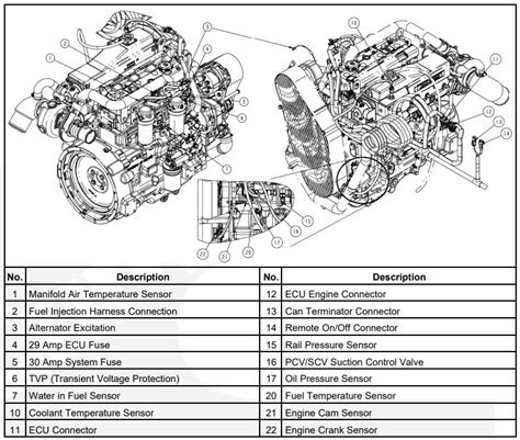 Spn 524011 fmi 19. Component Codes (MID) - MID Description Old 128 Engine 1 - ENGINE - ENG 130 Automatic transmission - Trans 136 Anti-lock Braking System (ABS) - TRCTR - BRK Brake 