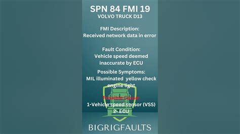 The following fault can be set when the vehicle 
