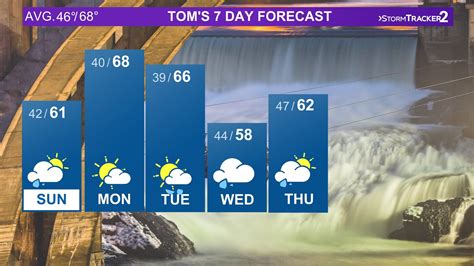 Spokane valley 10-day weather forecast. Things To Know About Spokane valley 10-day weather forecast. 