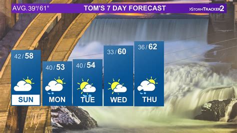 Spokane valley weather 10-day forecast. Weather forecast and conditions for Spokane, Washington and surrounding areas. KREM.com is the official website for KREM-TV, Channel 2, your trusted source for breaking news, weather and sports in ... 