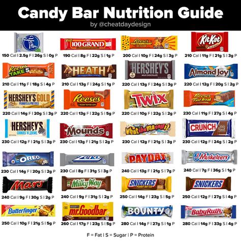 Sponge Candy Calories, Carbs & Nutrition Facts