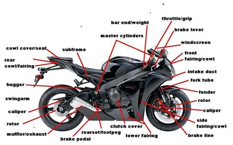 Sport Bike Anatomy - 60 Motorcycle Part Names