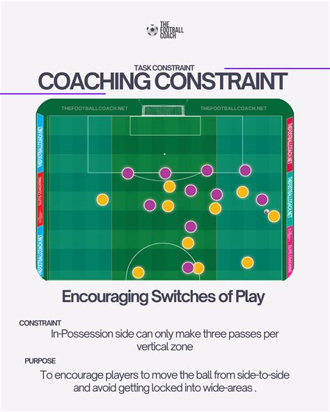 Sport and constraints