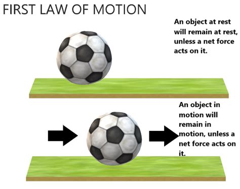 Sport example of newtons first law