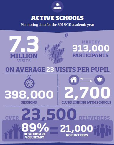 Sport for Change Report - Sportscotland