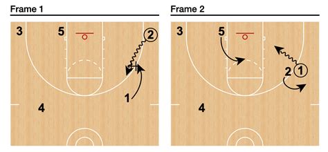 Sport system basketball.  How about this: I'm a programmer trying to set up an e...