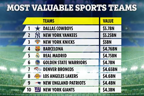 Sport teams for sale. Things To Know About Sport teams for sale. 