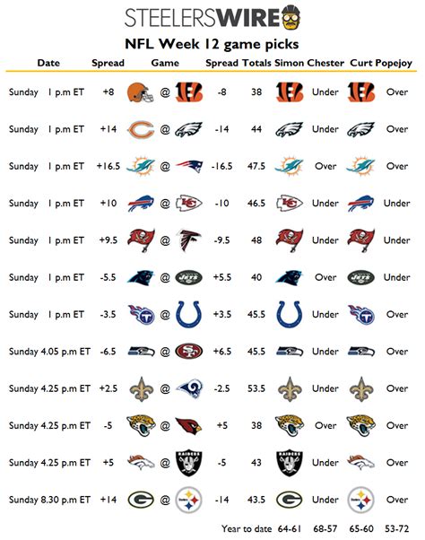 In our Week 12 NFL picks and predictions, Seattle wins a crucial road game in Carolina. Plus, Pittsburgh survives another scare on the road, this time in Denver.. 