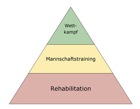 Sportphysiotherapie • Sorofit Physiotherapie in Oldenburg