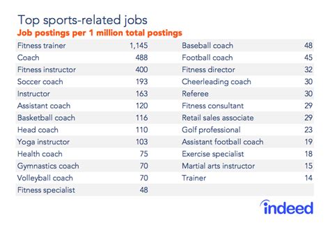 Sports Foundation Jobs, Employment Indeed.com