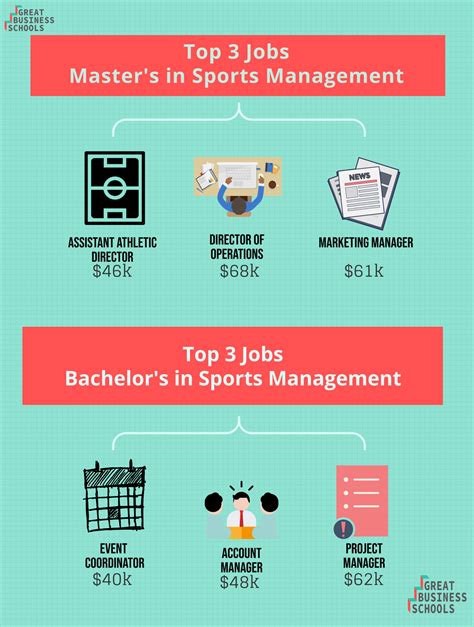 The focus of courses taught in the sports management pr