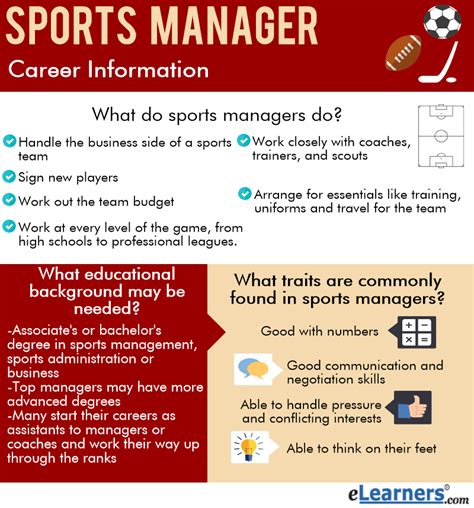 Last Updated on July 12, 2023. Guide to Sports Management Master’s Degrees in 2023. Expert Reviewed by Professor Bob Heere, Director of Sport Management at the …. 