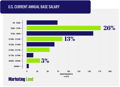 Sports marketing average salary. Things To Know About Sports marketing average salary. 