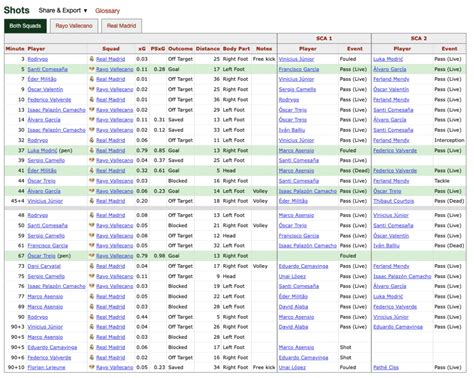 The SPORTS REFERENCE and STATHEAD trademarks are owned exclusively by Sports Reference LLC. Use without license or authorization is expressly prohibited. Some school's results have been altered by retroactive NCAA penalties. As a matter of policy, Sports Reference only reports the results of games as played on the field.