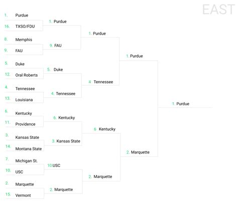 Before filling out your NCAA Tournament bracket 2023, be sure to see the 2023 March Madness bracket picks from the proven computer model at SportsLine. The SportsLine Projection Model simulated the entire 2023 NCAA Tournament 10,000 times.