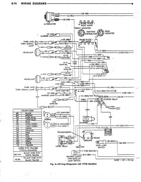 Sportsman rv manual wiring diagram for 1987. - Minn kota riptide 74 owner manual.