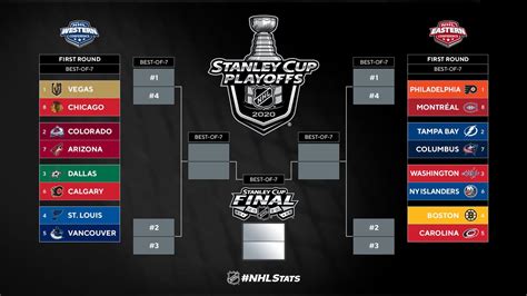 Sportsnet releases schedule for first round of NHL Stanley Cup Playoffs