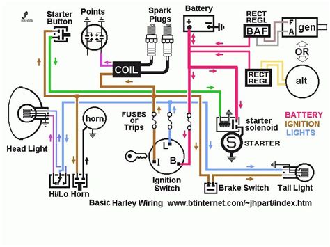 The wiring diagram for the 1987 Harley Davidson Sportster is ess