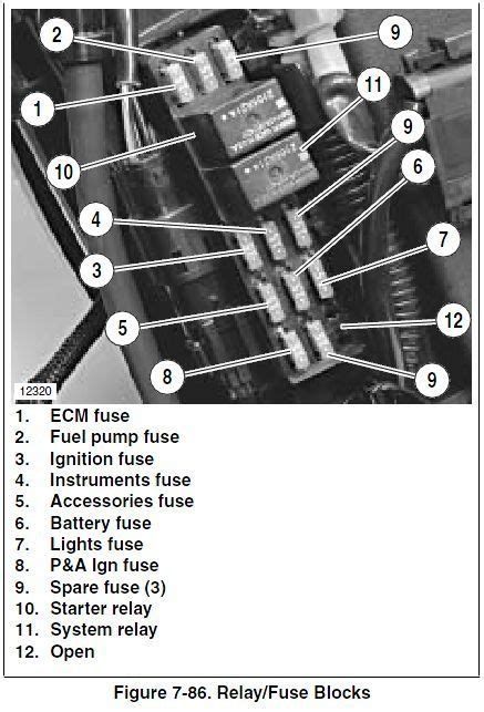 Where can I find a fuse box diagram? There may be a diagram on the inside of your fuse box cover. If not, you can find one in your owner's manual. A copy of your manual can be downloaded directly from the Harley Davidson website. You'll find a diagram in the figure below as well. Figure 6. The fuse box diagram from a 2009 Sportster..