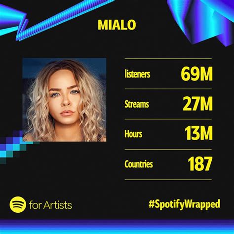 Spotify Wrapped 2024 Template Psd Ruby Meredithe