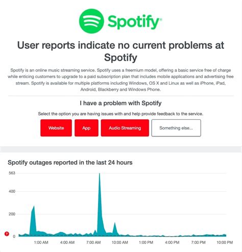 Spotify Houston. User reports indicate no current problems at Spotify. Spotify is an online music streaming service. Spotify uses a freemium model, offering a basic service free of charge while enticing customers to upgrade to a paid subscription plan that includes mobile applications and advertising free stream. Spotify is available for .... 