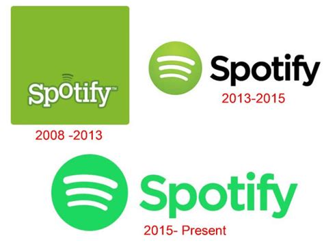 Spotify logo and the history of the business LogoMyWay