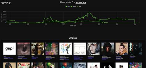 Spotifytrack - Personal Spotify Stats + History