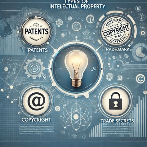 Spotlight On Intellectual Property Rights