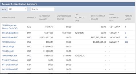 Spotlight on new Accounting features in NetSuite Release 2018.1