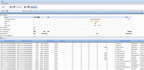 Spotlight on the ADX Time Pivot Visualization