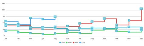 Spotpris el per timme