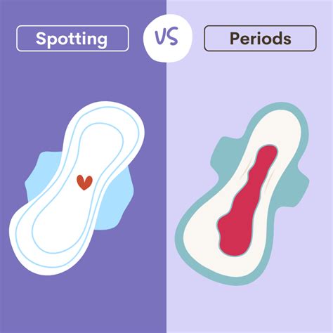 Spotting after exercise in between periods