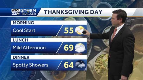 Spotty showers for Thanksgiving