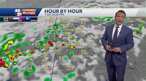 Spotty storms the next 3 days, but most stay dry