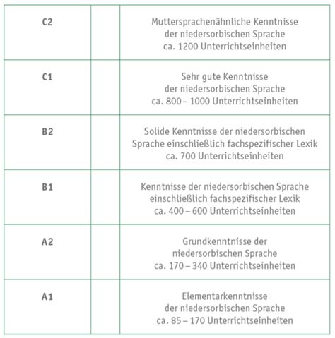 Sprachbausteine c2.  Nach Beendigung der beiden Subtests &bdquo;Lesevers...