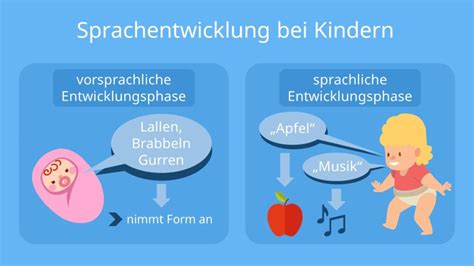Sprachliche entwicklung schwerhöriger kinder und jugendlicher. - Rheem classic 90 plus parts manual a coil.